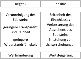 Auswirkung-von-Einschl-ssen