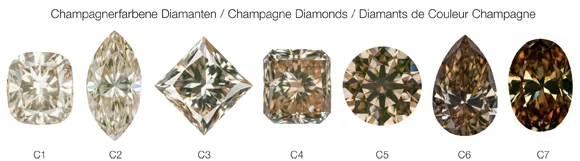 Diamant_Colour_Fancy-Brown