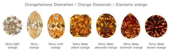 Diamant_Colour_Fancy-Orange