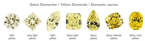 Diamant_Colour_Fancy-Yellow