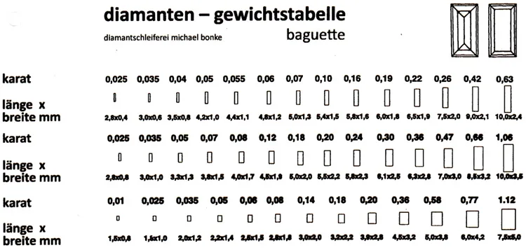 DiamanttabelleBaguette