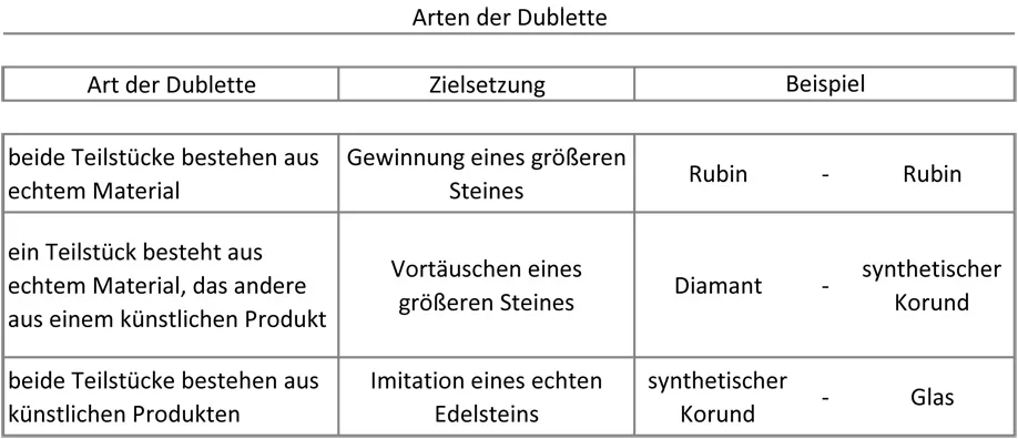 Dublette
