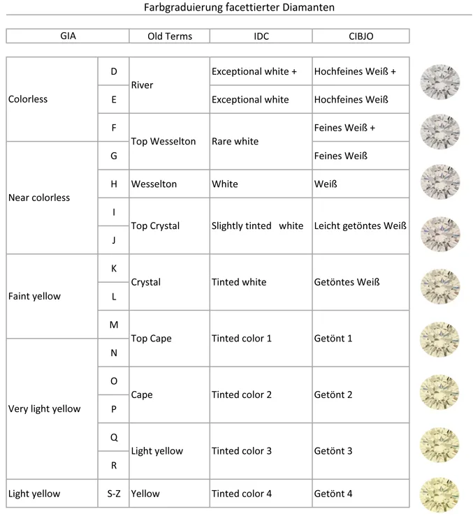 Farbtabelle-Diamanten-1