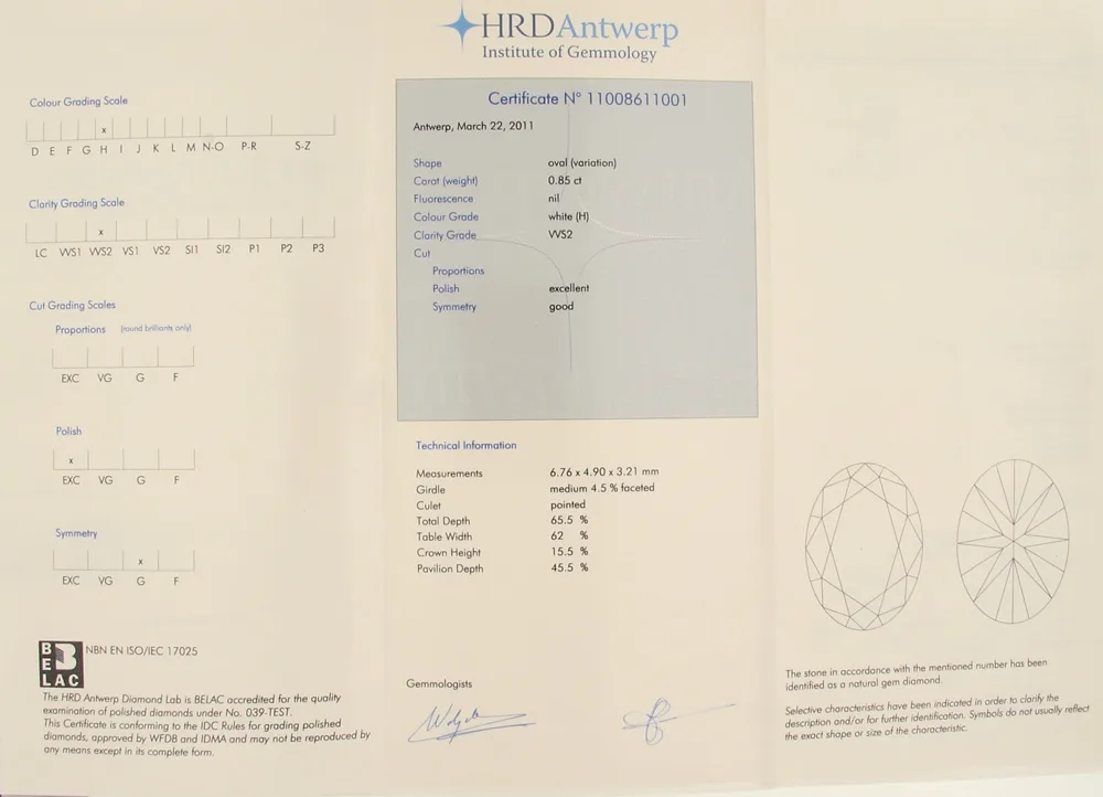 HRD-Zertifikat2