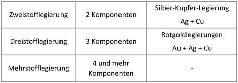 Legierung