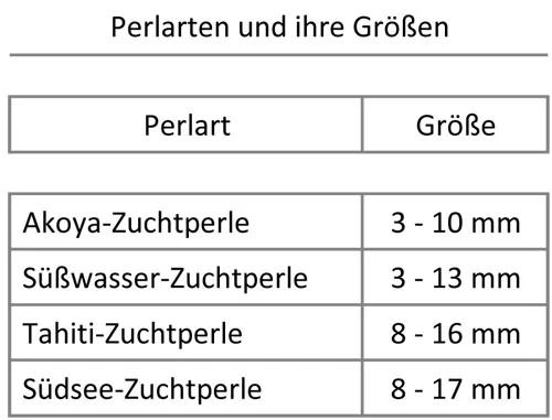Zuchtperlen_Qualit-tsmerkmale_Perlgr-sse